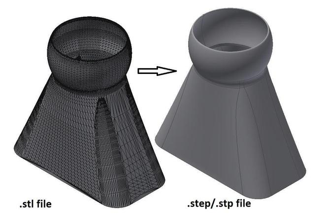 How to Get a 3D Printing Instant Quote from STL and STEP Files
